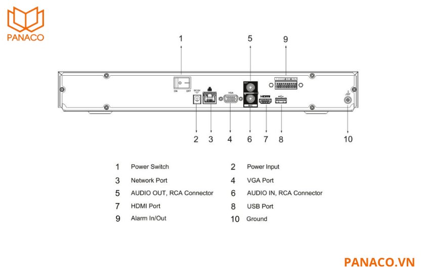 Đầu ghi được trang bị 1 cổng audio vào và 1 cổng audio ra