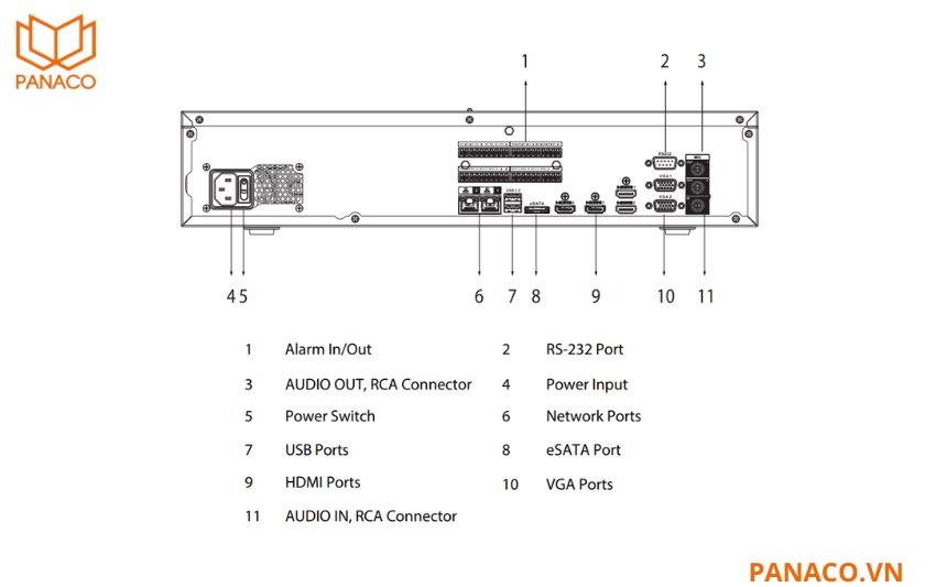 DHI-NVR608H-32-XI kết nối toàn diện với nhiều cổng truyền thông