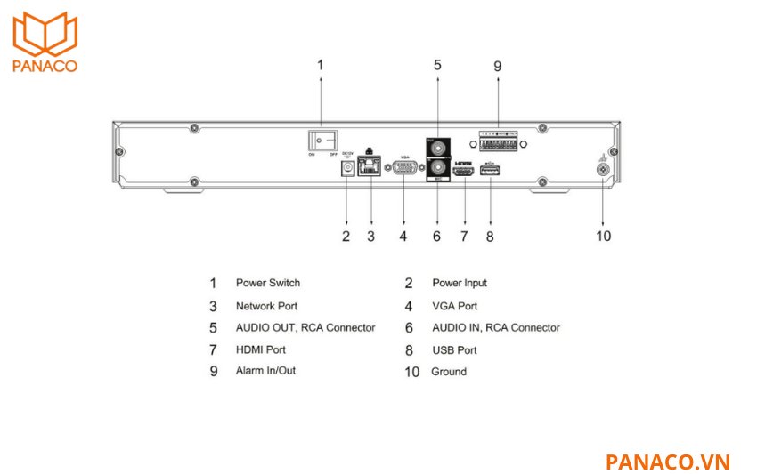 Đầu ghi thiết kế đầy đủ cổng kết nối cần thiết