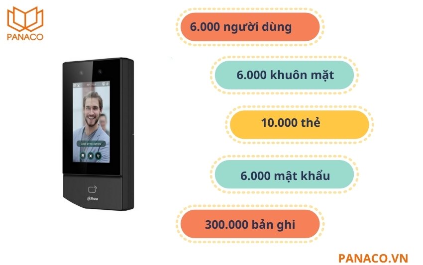 Dahua DHI-ASI6213S-D hỗ trợ lưu trữ 6.000 người dùng, 6.000 khuôn mặt, 10.000 thẻ, 6.000 mật khẩu và 300.000 bản ghi sự kiện