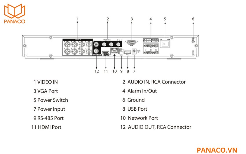 Đầu ghi Dahua DH-XVR5208A-4KL-I3 được trang bị hệ thống báo động khá hoàn chỉnh