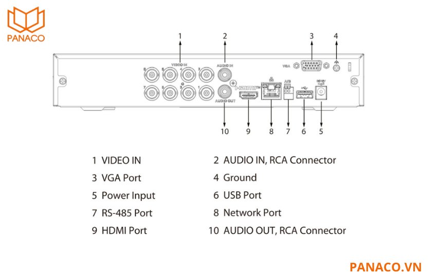 Hệ thống cổng kết nối đầy đủ, dễ dàng tích hợp