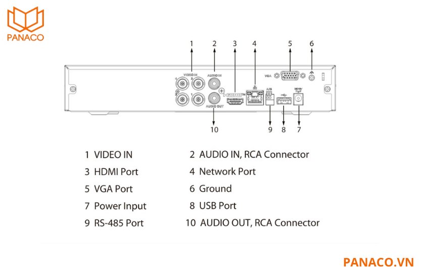 Hệ thống cổng kết nối đầy đủ, điều khiển PTZ thông minh