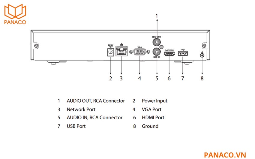 Hệ thống cổng kết nối đầy đủ hỗ trợ vận hành và tương tác linh hoạt
