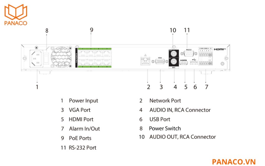DHI-NVR5208-8P-EI trang bị đầy đủ cổng USB, RJ45 gigabit, RS232, RS485 và audio vào – ra