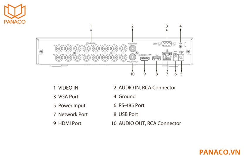 Hệ thống kết nối đầy đủ, vận hành ổn định