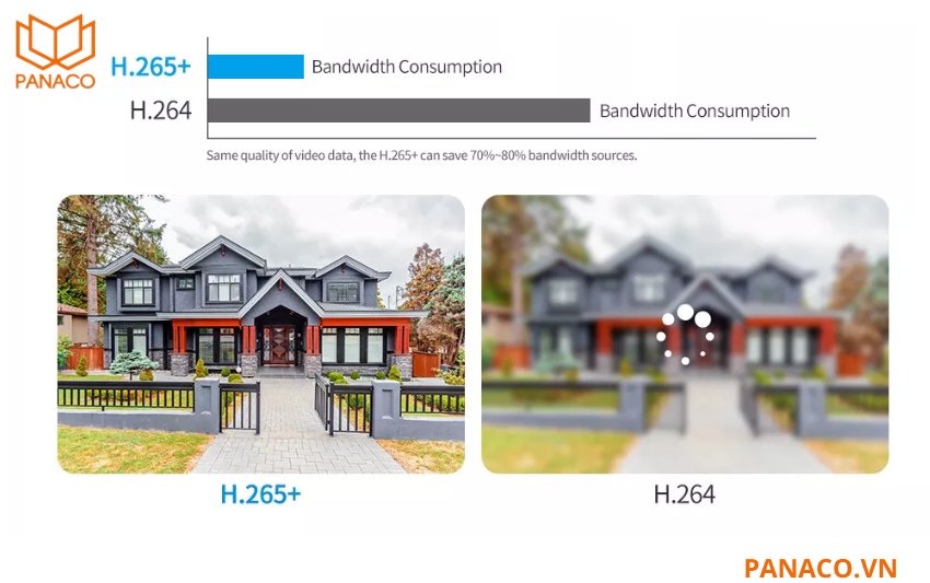 Hiệu suất lưu trữ tối ưu nhờ công nghệ mã hóa tiên tiến

