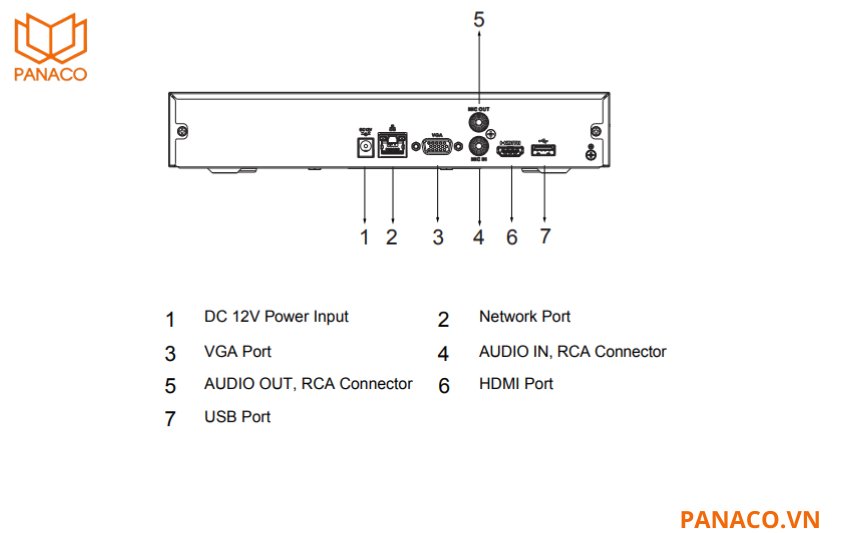 Đầu ghi DHI-NVR2116HS-I2 có 2 cổng USB 2.0, cổng RJ45 và audio vào/ra