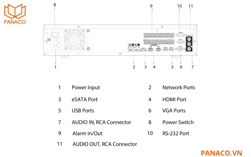 Bộ cổng kết nối rộng rãi gồm 4 cổng USB, 2 cổng mạng RJ45 tốc độ gigabit, cổng RS232, RS485 cùng hệ thống audio 1 in/2 out 
