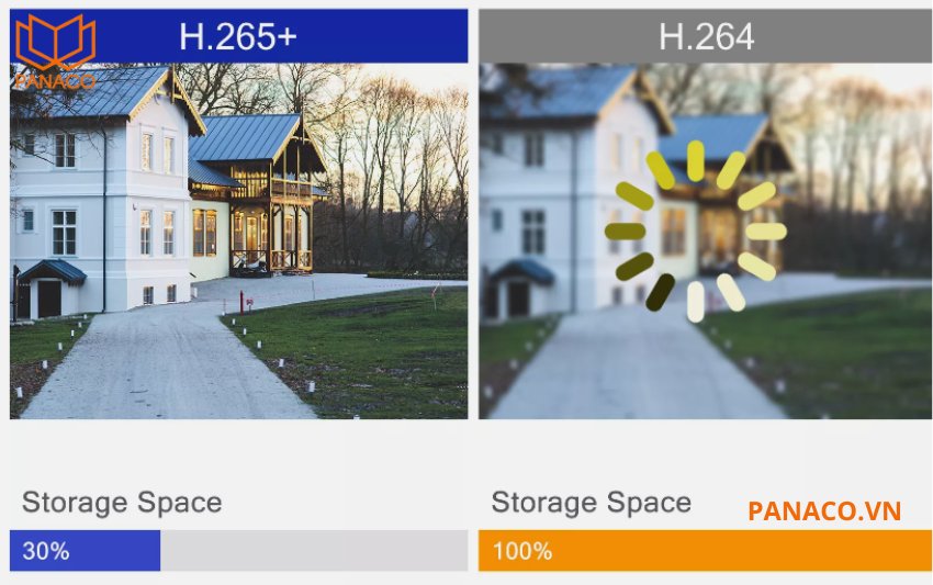Công nghệ ROI cùng SMART H.264+/H.265+ và AI H.264/H.265 giúp giảm đáng kể dung lượng lưu trữ