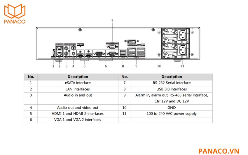 NVR DS-9616NI-M8/R sở hữu hai cổng HDMI và hai cổng VGA