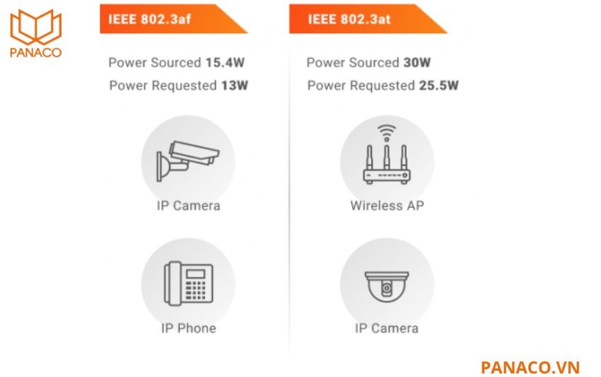 Switch hỗ trợ chuẩn PoE IEEE802.3af và IEEE802.3at