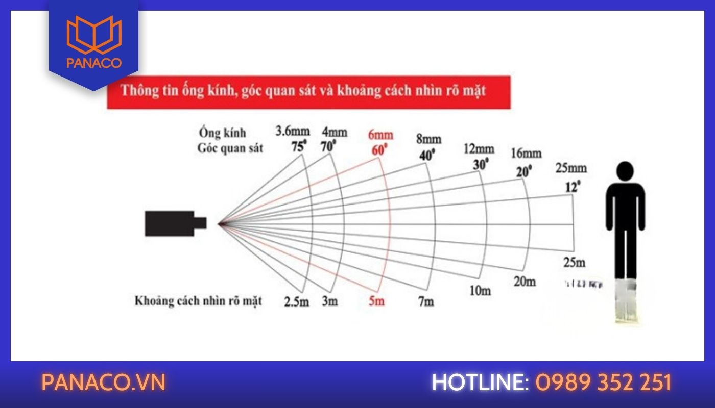 Căn chỉnh ống kính để chỉnh độ nét camera Hikvision Căn chỉnh ống kính để chỉnh độ nét camera Hikvision