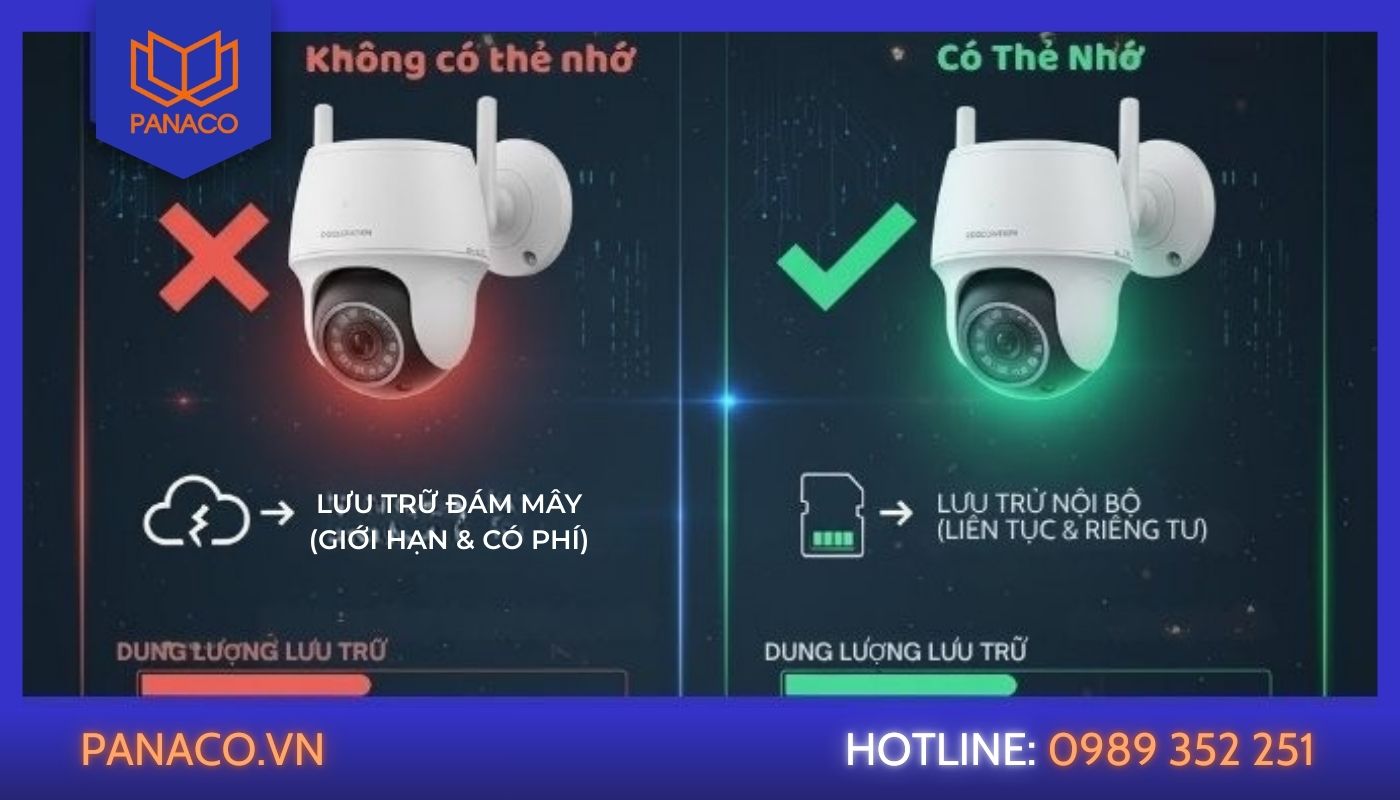 Tại sao cần mua thẻ nhớ cho camera wifi không dây?