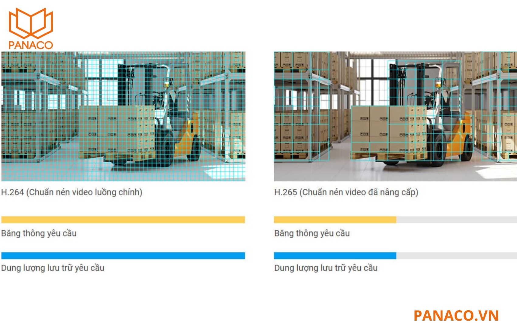 Camera sử dụng chuẩn nén H.265, giúp giảm dung lượng so với chuẩn nén cũ