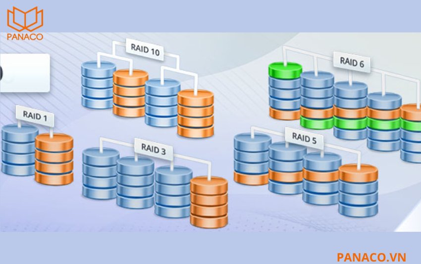 DHI-EVS5136S lưu trữ này hỗ trợ đầy đủ các chuẩn RAID 0, 1, 5, 6, 10, 50 và 60, đồng thời tích hợp Hot Spare