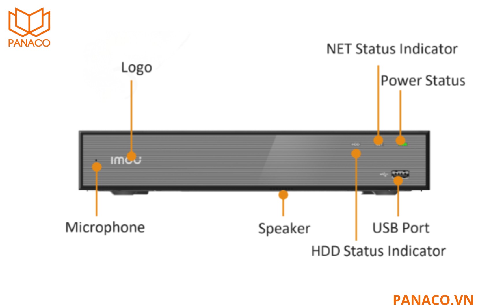 Imou NVR-N110-8A0E được tích hợp mic và loa, hỗ trợ đàm thoại hai chiều