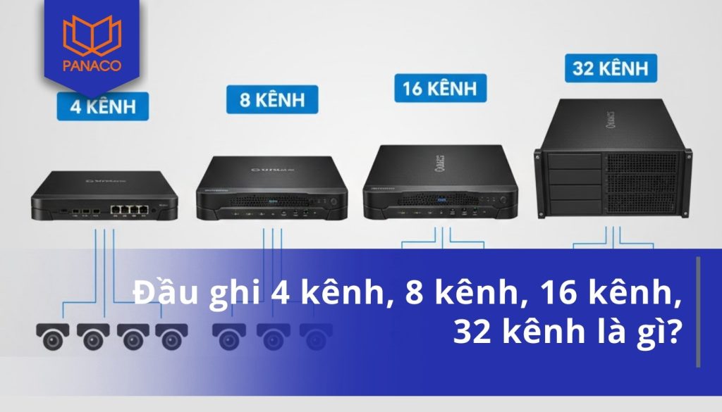 Đầu ghi 4 kênh, 8 kênh, 16 kênh, 32 kênh