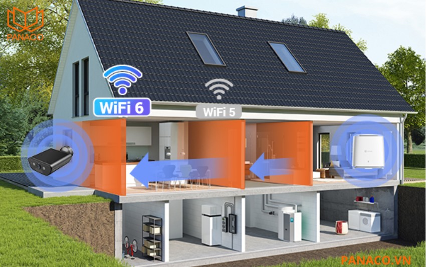 EB5 phản hồi nhanh với mạng Wi-Fi công nghệ Wi-Fi 6