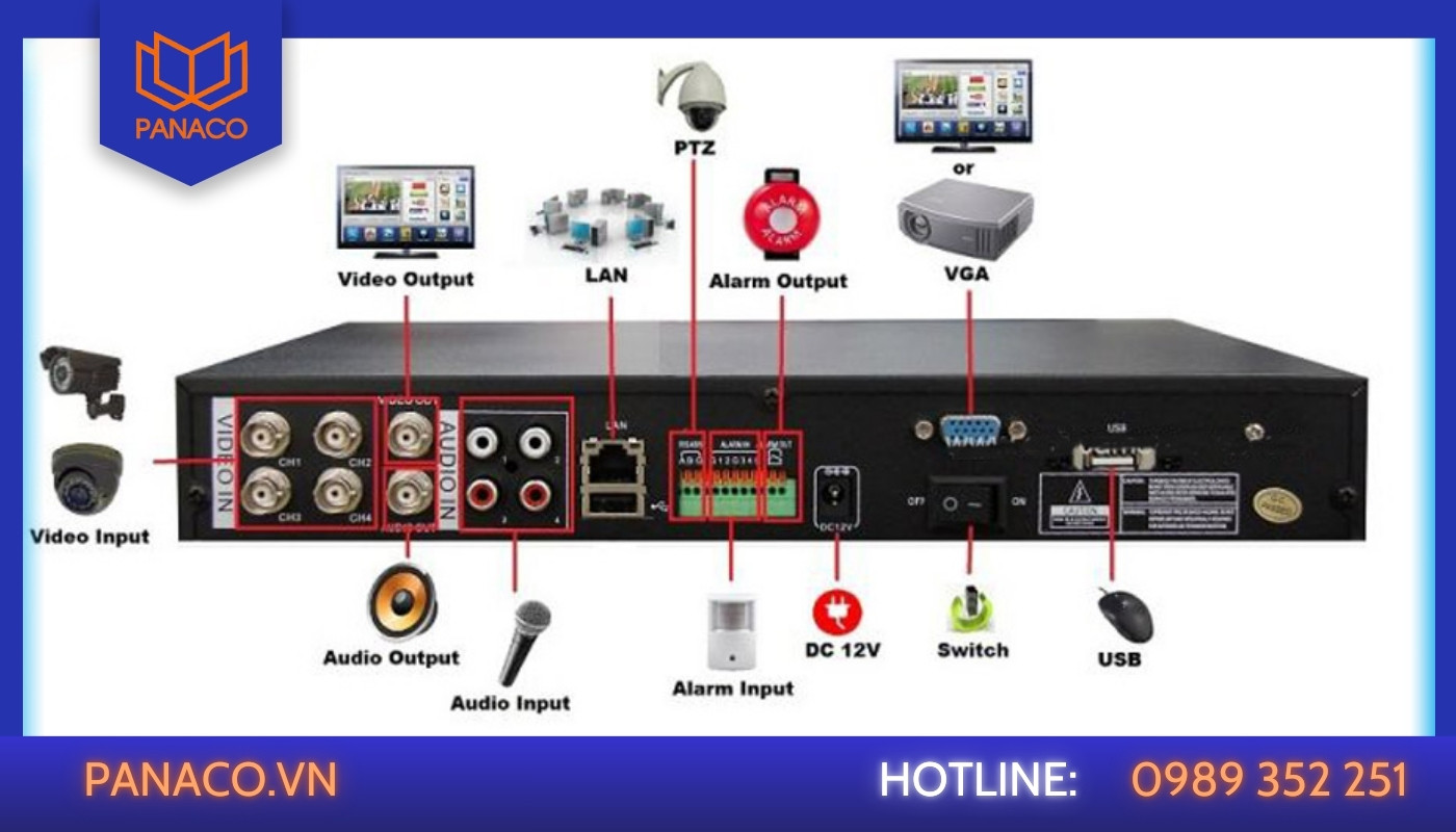 Kiểm tra kết nối mạng Internet