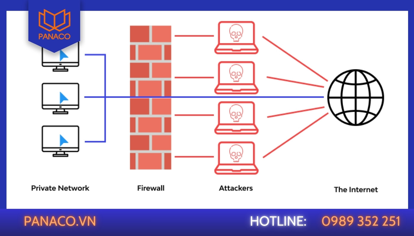 Mạng Internet tại nơi đặt đầu ghi bị chặn kết nối ra ngoài
