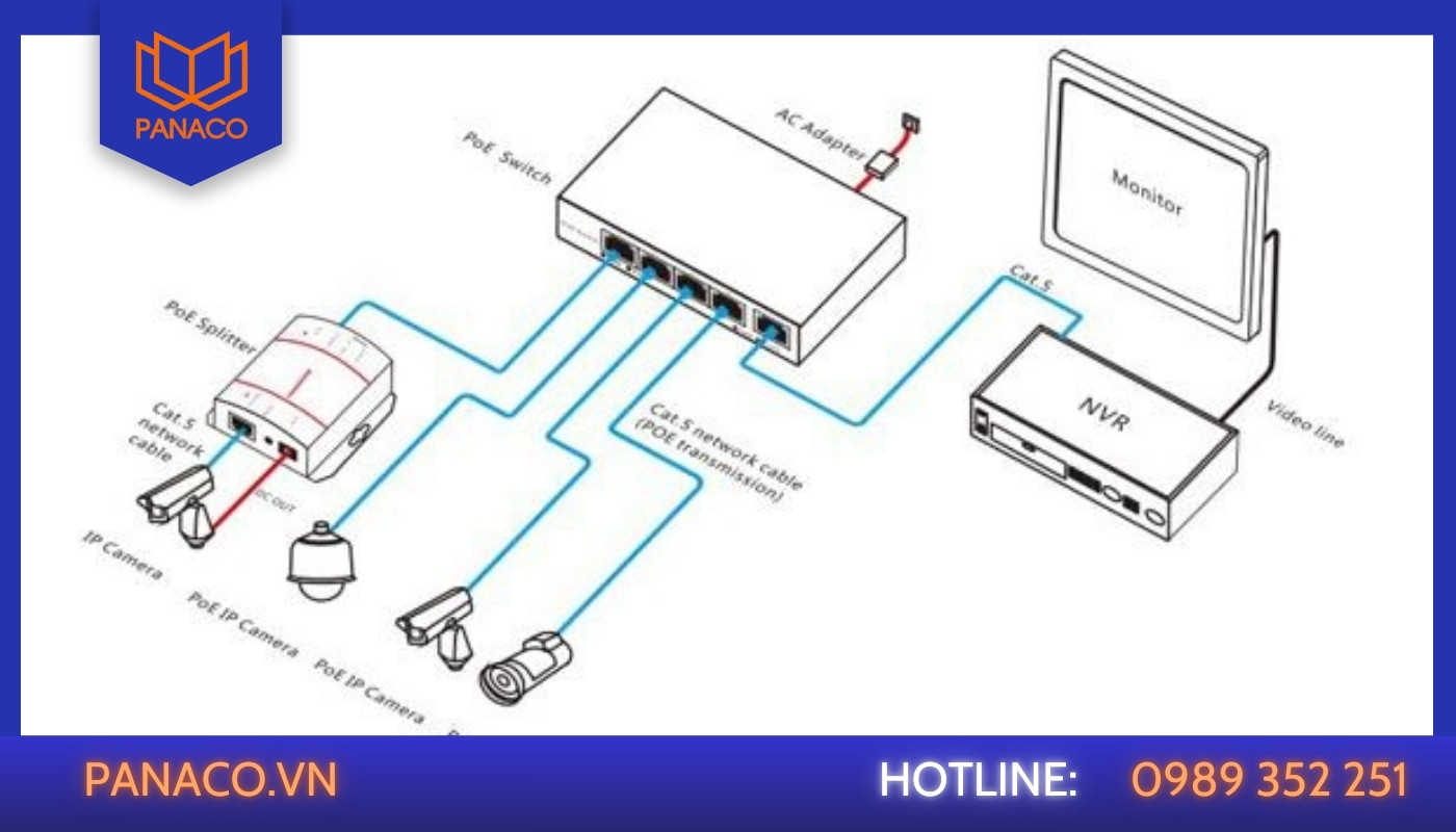 So sánh chi tiết giữa đầu ghi PoE và đầu ghi thường