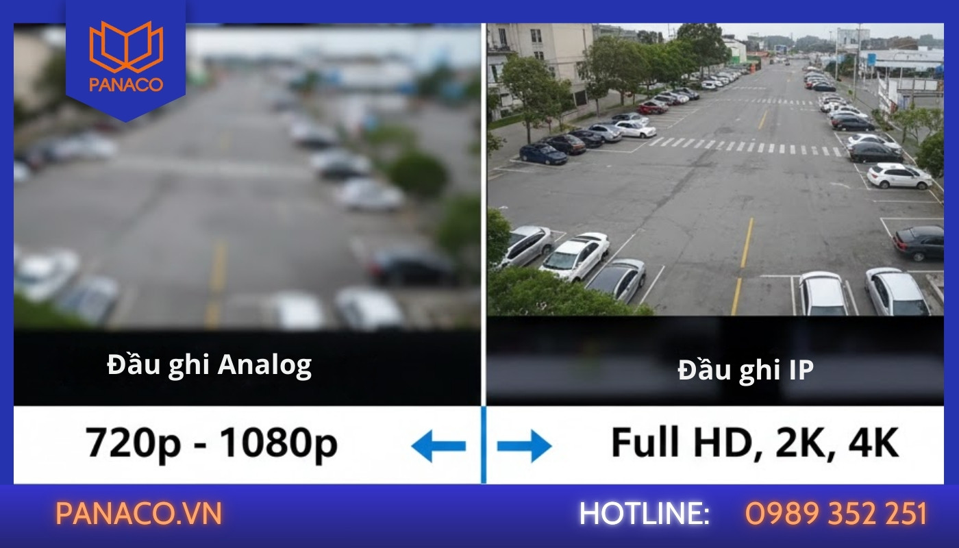 Đầu ghi IP có lợi thế vượt trội về độ phân giải