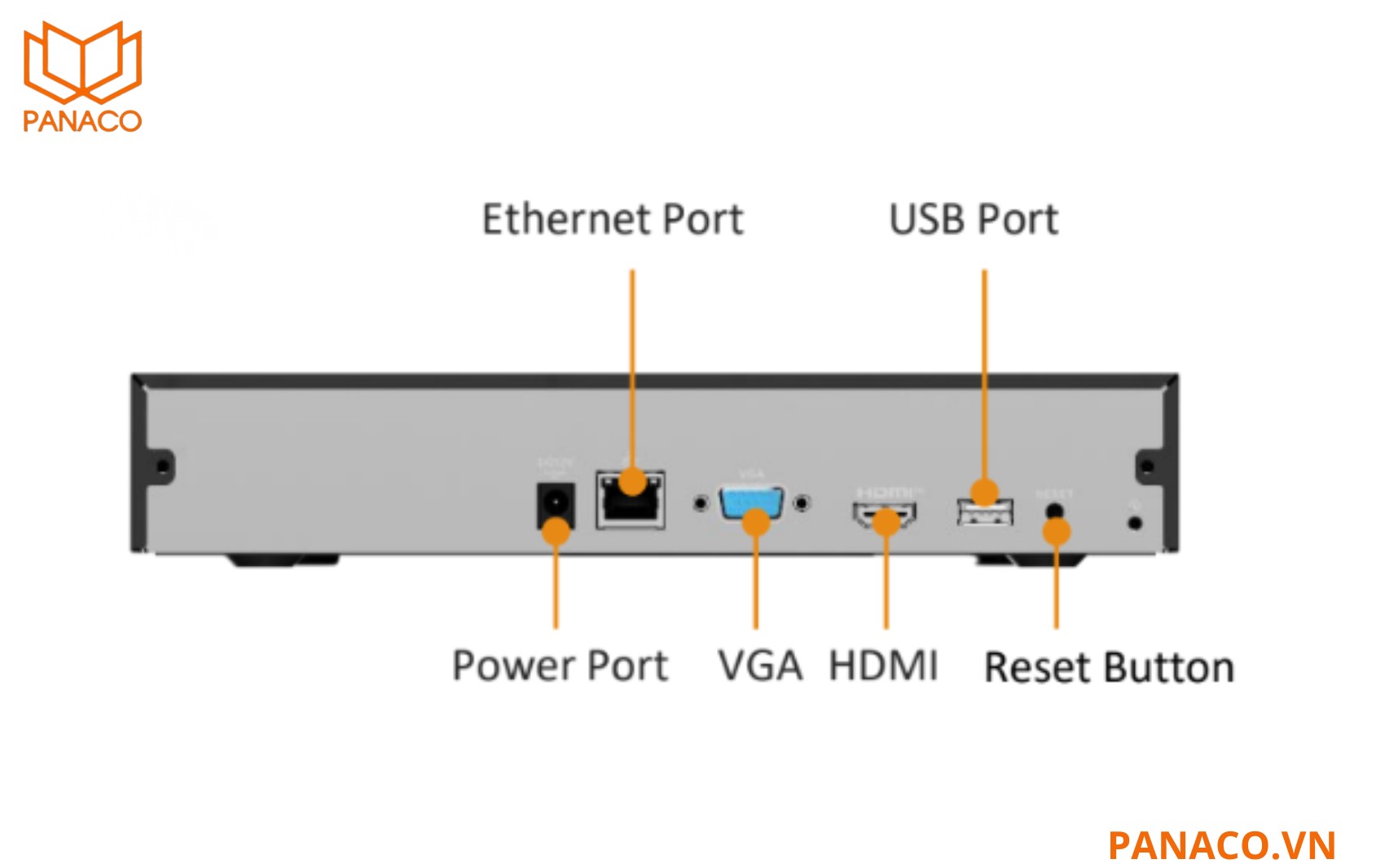 NVR-N110-8A0E hỗ trợ cổng xuất hình HDMI độ phân giải lên đến 4K UHD