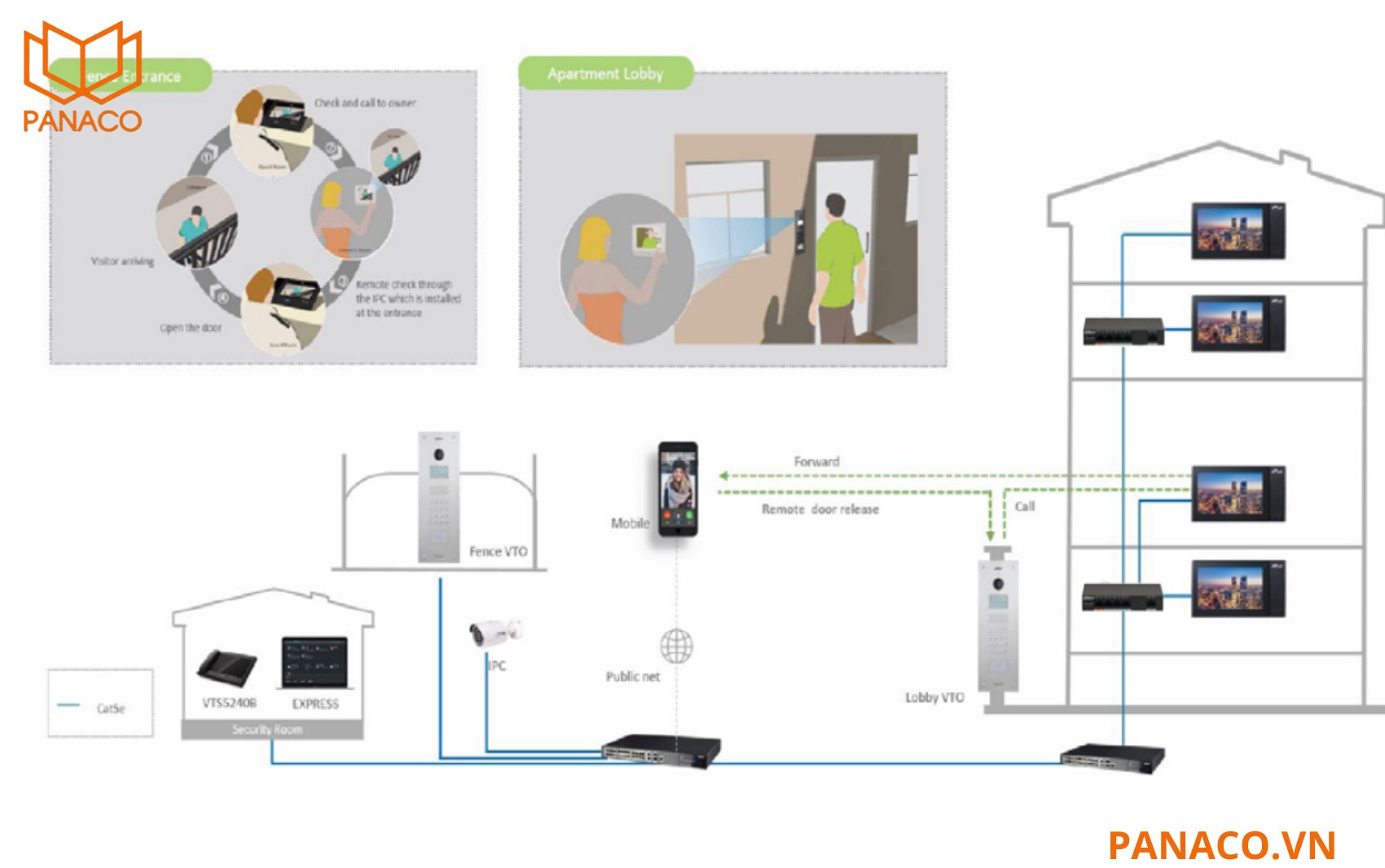 Màn hình kết nối linh hoạt với các cảm biến báo động
