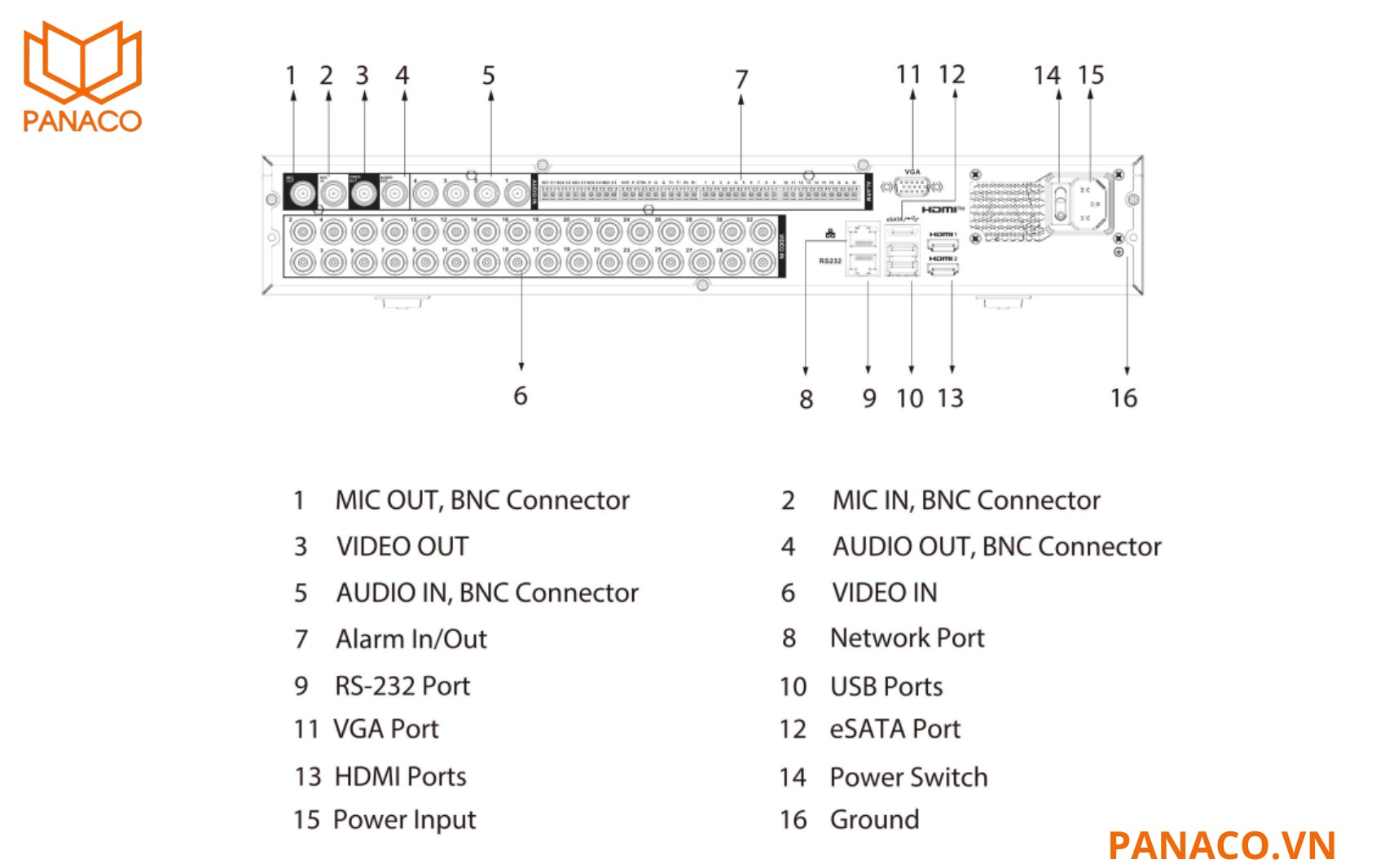 Đầu ghi Dahua DH-XVR5432L-I3 được trang bị các cổng kết nối đầy đủ