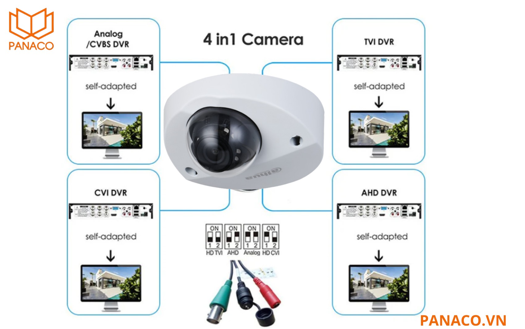 DH-HAC-HDBW3200FP-M tương thích nhờ công nghệ tín hiệu 4 trong 1