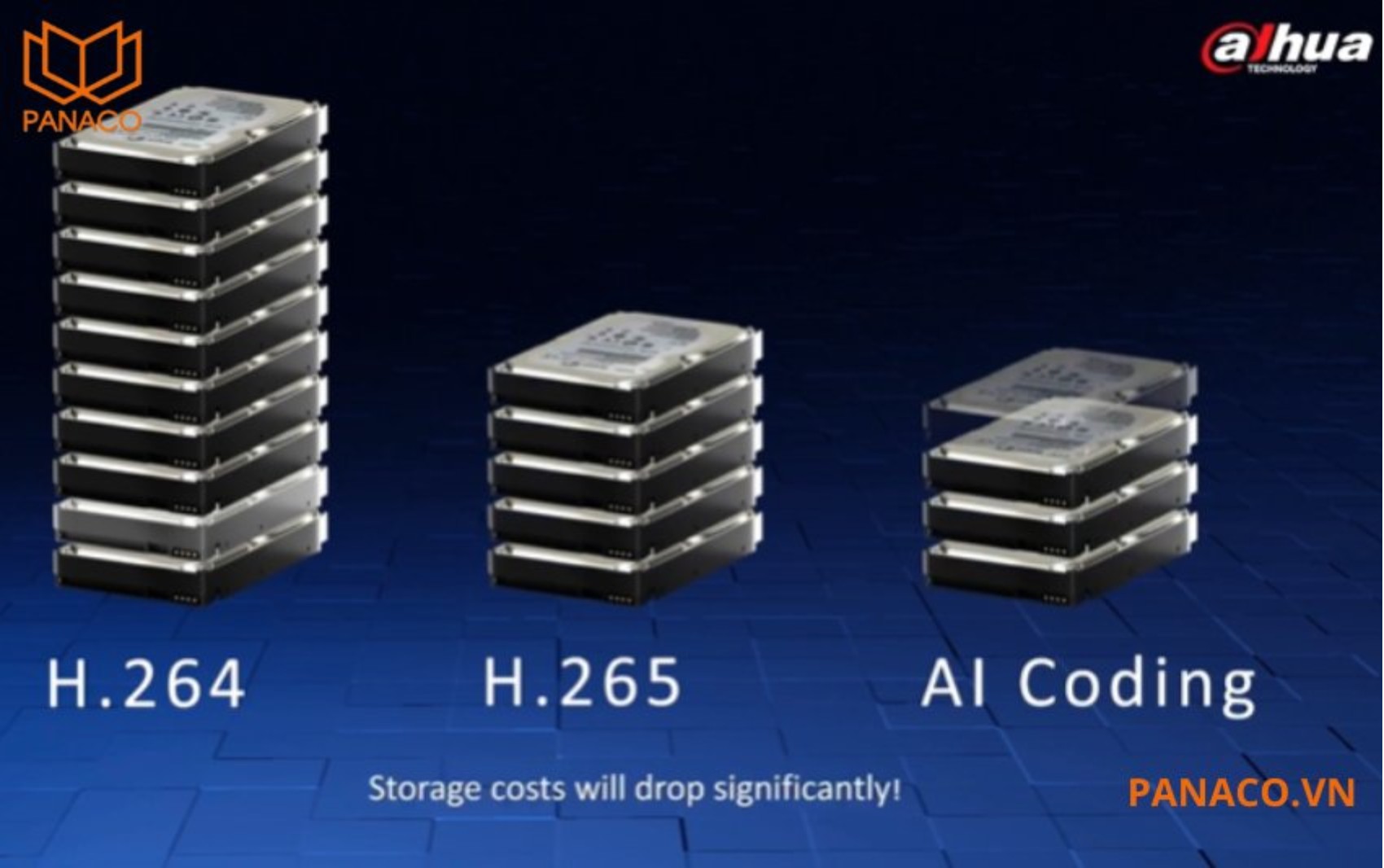 DH-XVR5432L-I3 chính là chuẩn nén AI-Coding kết hợp H.265+/H.265