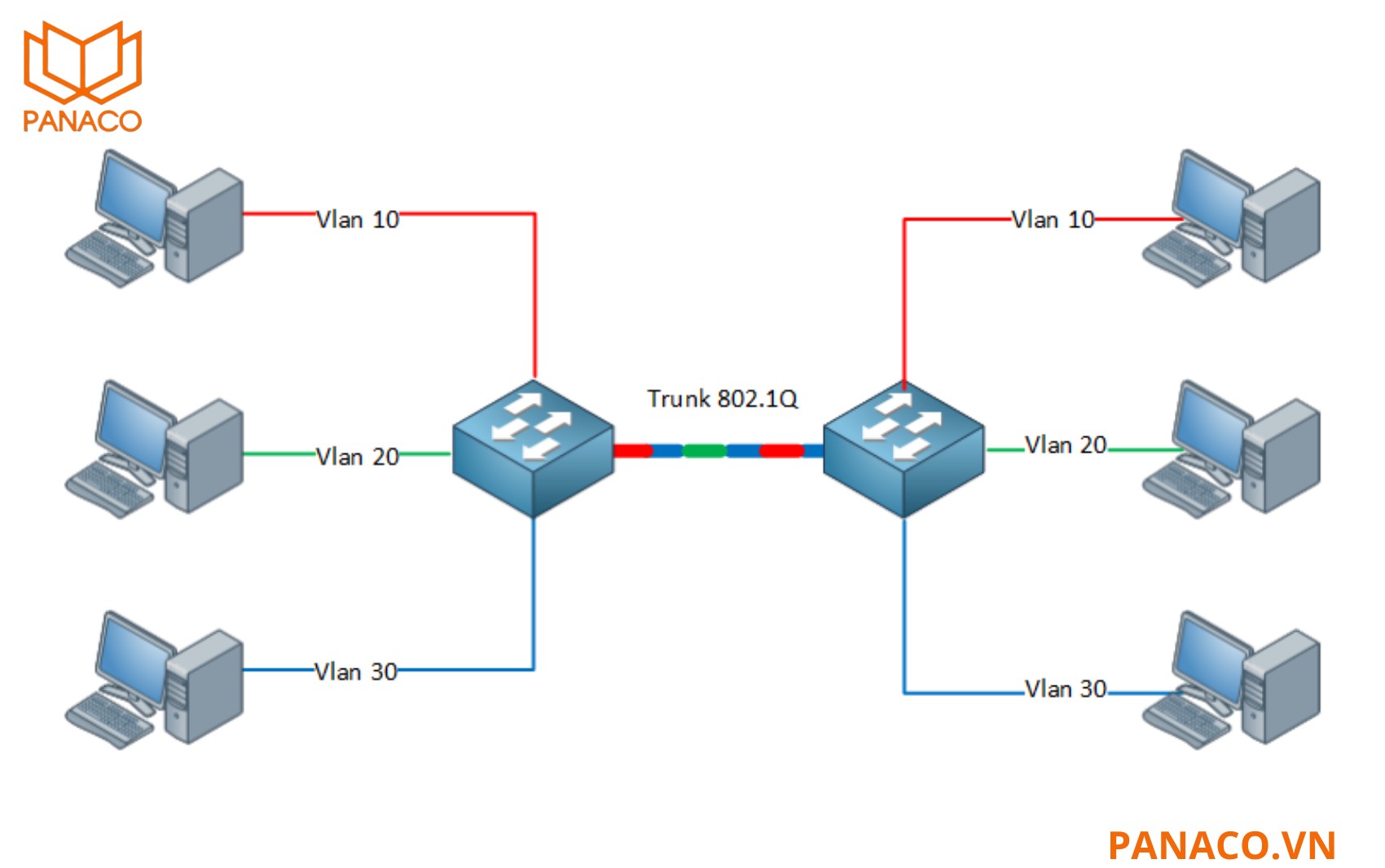 DS-3SH910-NM tối ưu hóa hiệu suất