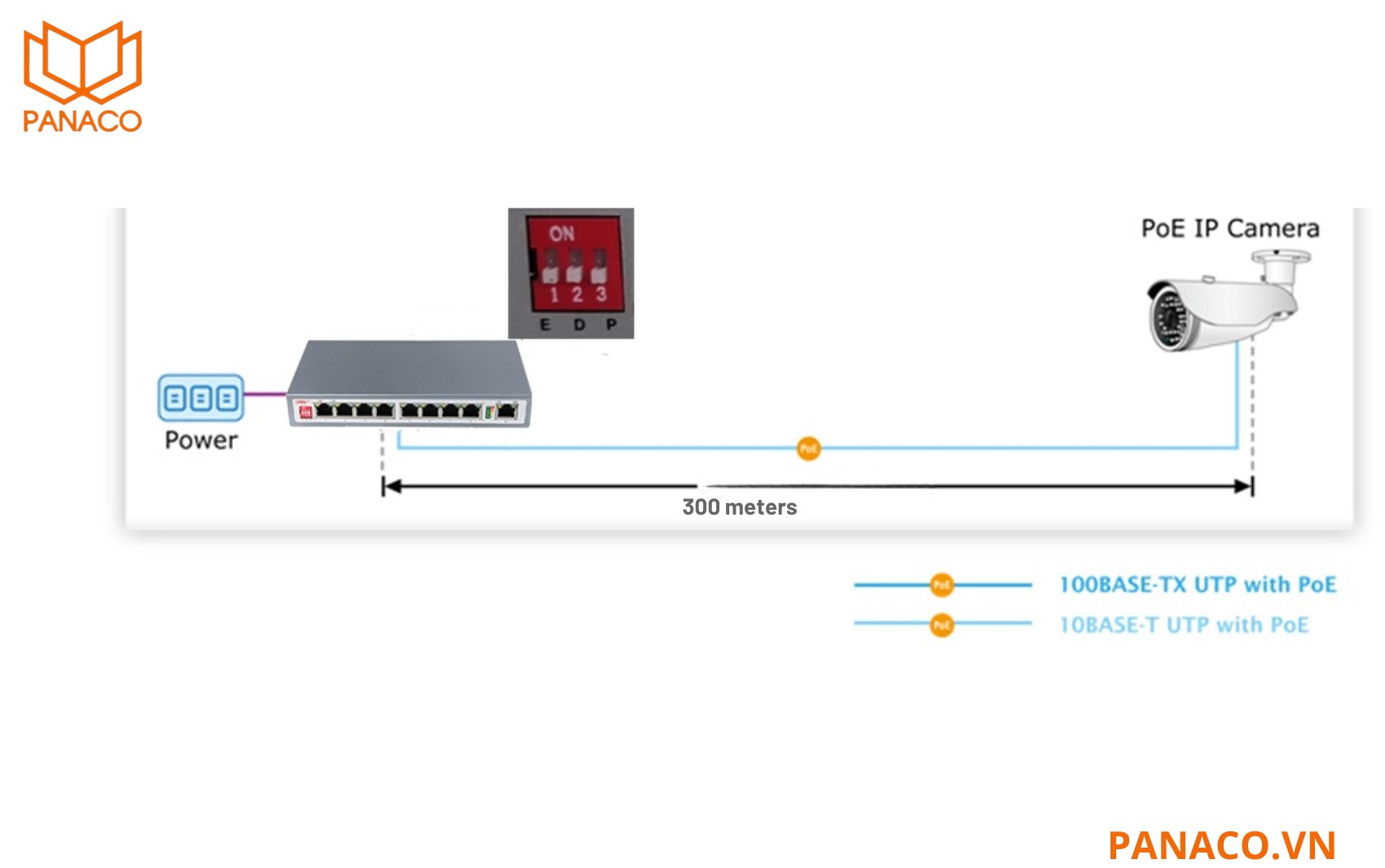 Switch Hikvision DS-3SH918-NM hỗ trợ chế độ Long Range