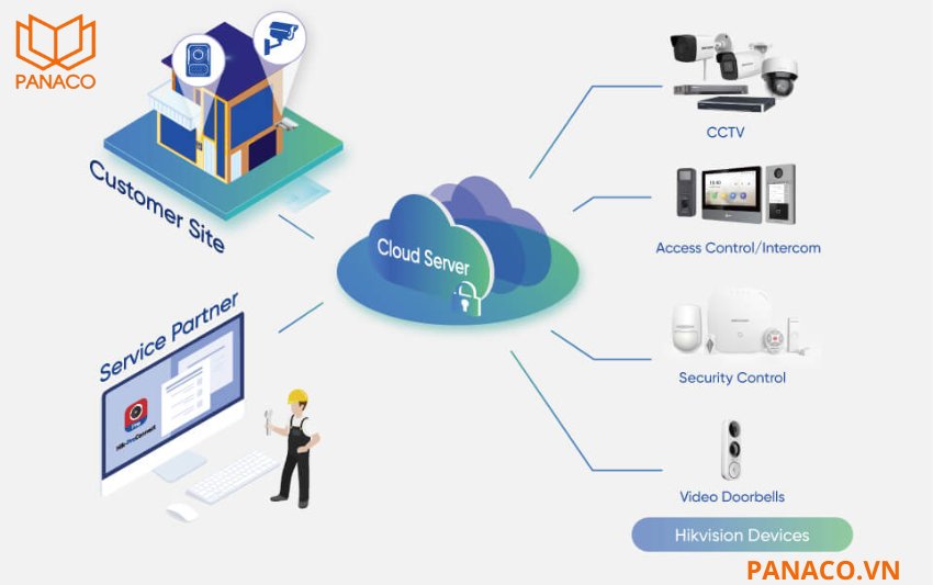HF-VH 243 cảnh báo thông minh qua nền tảng Cloud