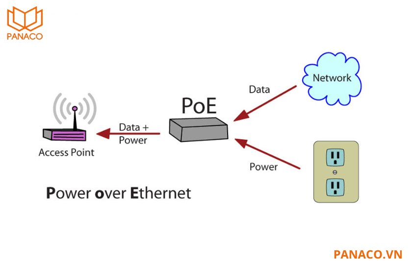 HF-VR 343 cấp nguồn cấp linh hoạt bằng PoE