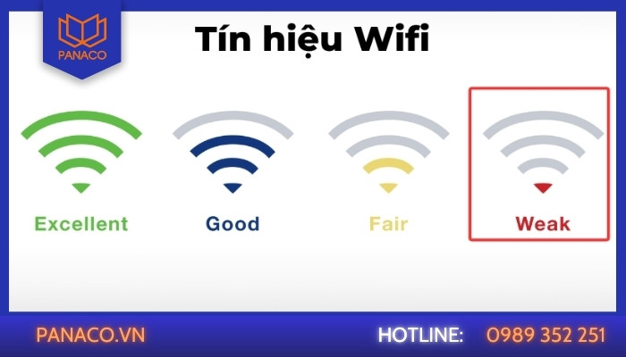 Máy thường xuyên mất kết nối WiFi (Chập chờn)