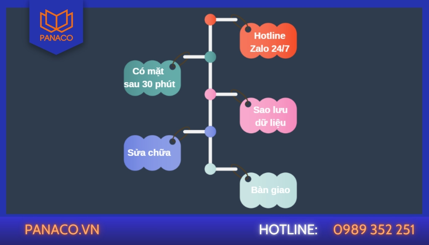 Quy trình sửa chữa máy chấm công chuyên nghiệp tại Quận 12