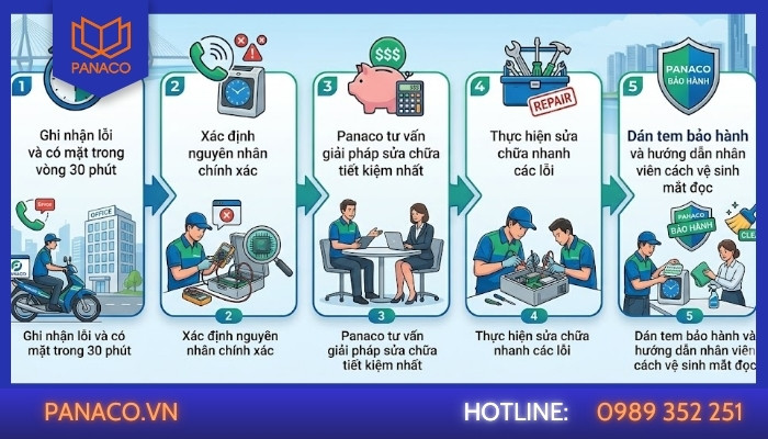 Quy trình sửa máy chấm công quận Bình Tân của Panaco