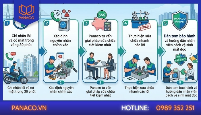 Quy trình sửa máy chấm công quận Bình Thạnh của Panaco