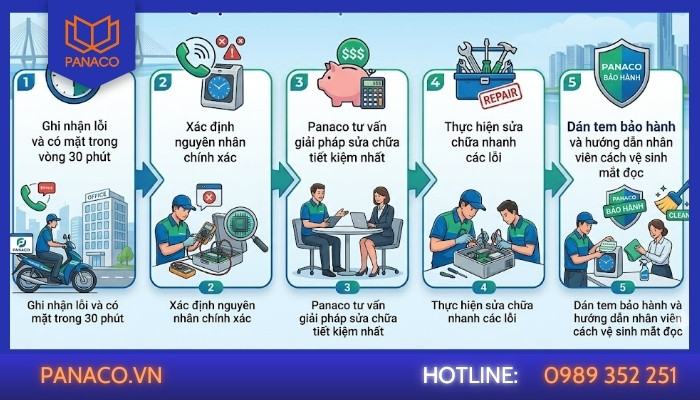 Quy trình sửa máy chấm công quận Tân Phú của Panaco