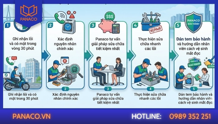 Panaco cung cấp 5 gói dịch vụ chuyên sâu tại Thủ Đức