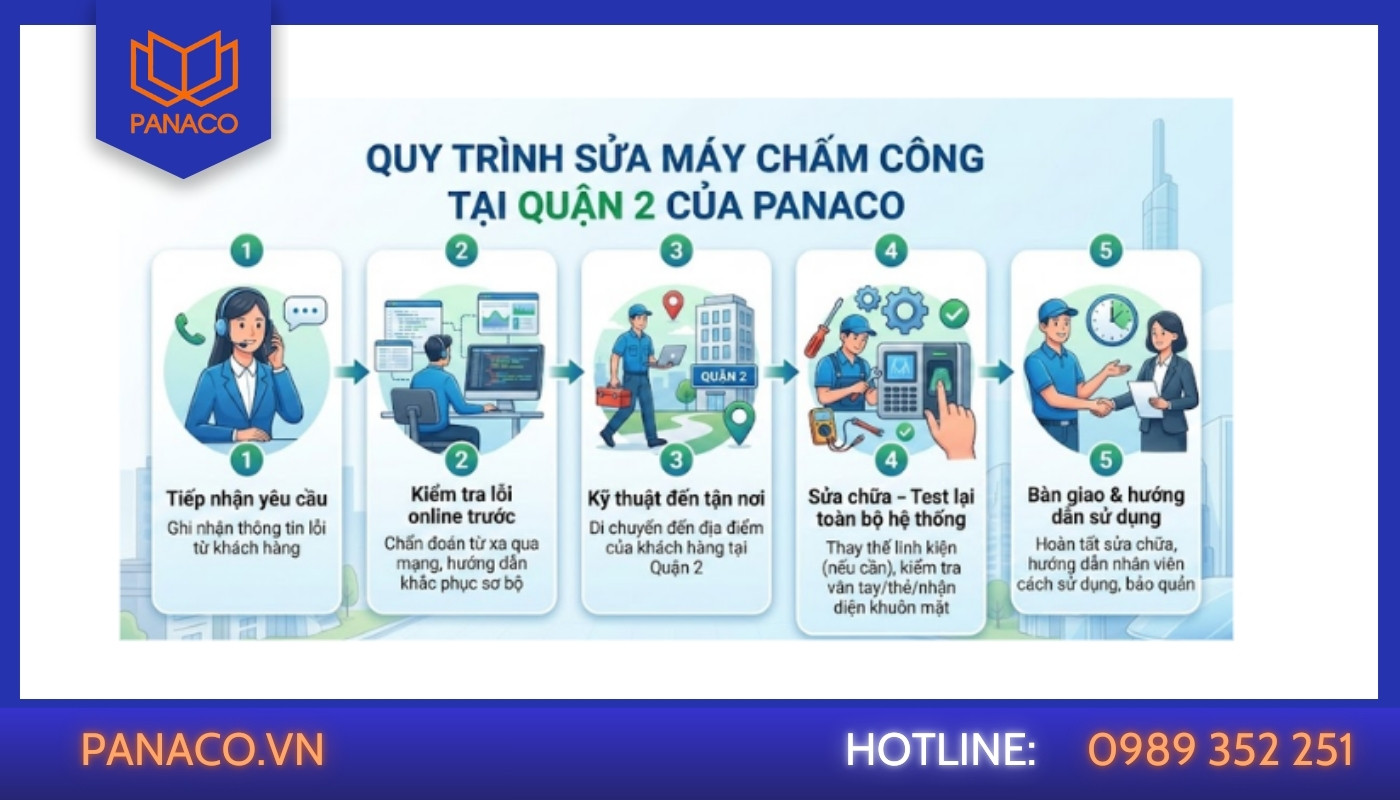 Quy trình sửa máy chấm công tại Quận 2 của Panaco