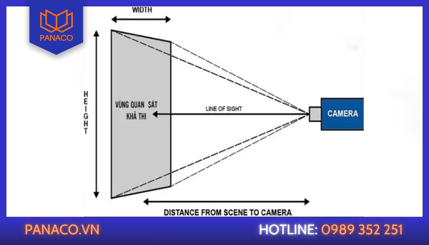 cách tìm góc chết của camera: Vẽ sơ đồ khu vực