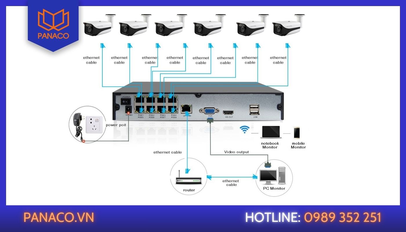 Hướng dẫn lắp camera PoE theo sơ đồ Hướng dẫn lắp camera PoE theo sơ đồ
