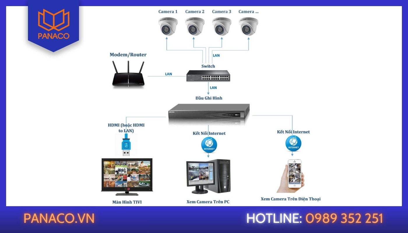 Sơ đồ lắp đặt switch PoE Sơ đồ lắp đặt switch PoE