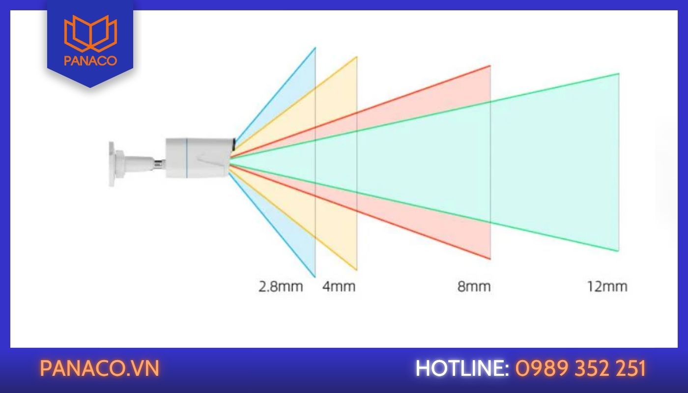 Cách tìm góc chết của camera: Xác định tiêu cự