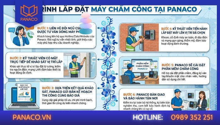 Quy trình lắp đặt máy chấm công Bến Lức - Long An tại Panaco