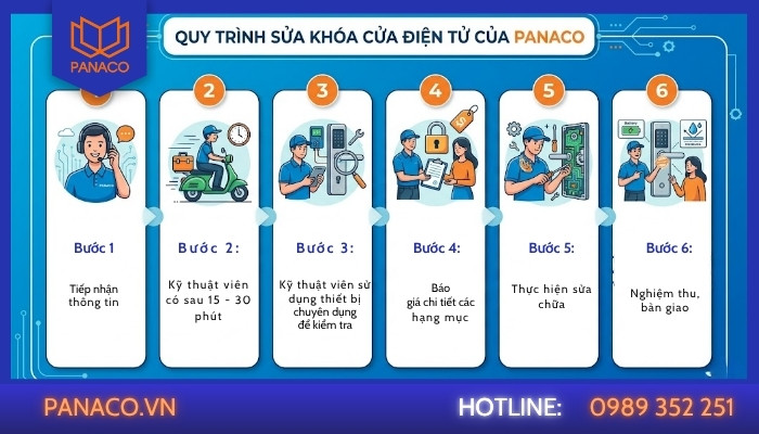 Quy trình sửa khóa vân tay tại nhà ở Phú Nhuận