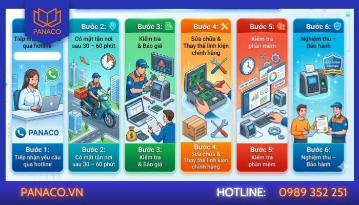 Quy trình sửa máy chấm công tại Dĩ An chuyên nghiệp của Panaco